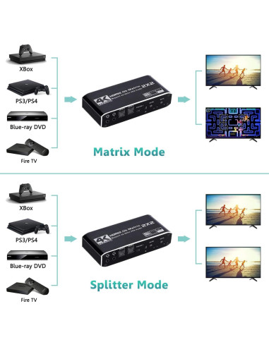 Matriz HDMI 2x2 ENBUER 4K@60Hz con Control Remoto IR