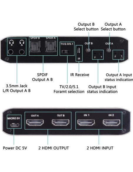 Matriz HDMI 2x2 ENBUER 4K@60Hz con Control Remoto IR