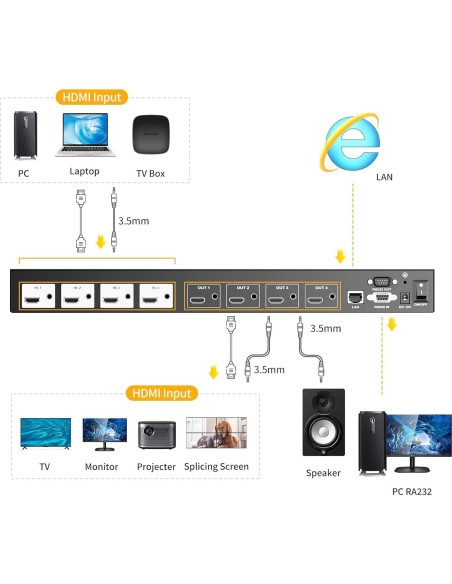 Conmutador HDMI Matriz 4x4 Arvitek 4K con Control Remoto