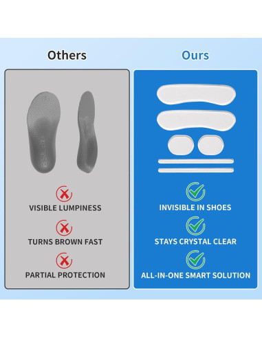 16 Almohadillas de Gel para Talones Fvbber - Antideslizantes y Reutilizables