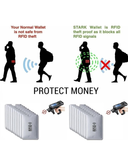 60 Fundas Bloqueadoras RFID Qusmeiyici para Tarjetas de Crédito