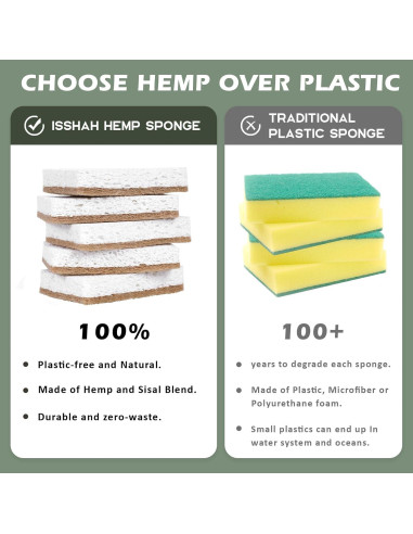 Esponjas de Cocina Ecológicas Isshah - 12 Unidades de Sisal