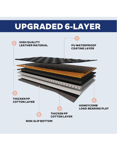 Funda de Asiento para Perros SugarFox - Impermeable y Resistente