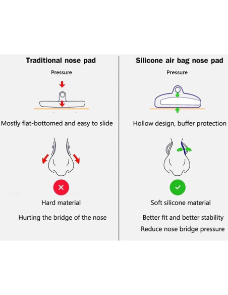 Almohadillas de Silicona BEHLINE 14mm para Gafas - 5 Pares