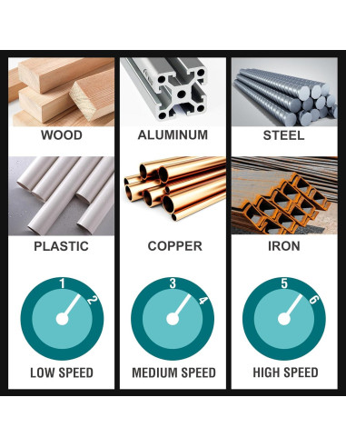 Sierra de Banda Inalámbrica ONEMANA 20V 12.7cm 6 Velocidades