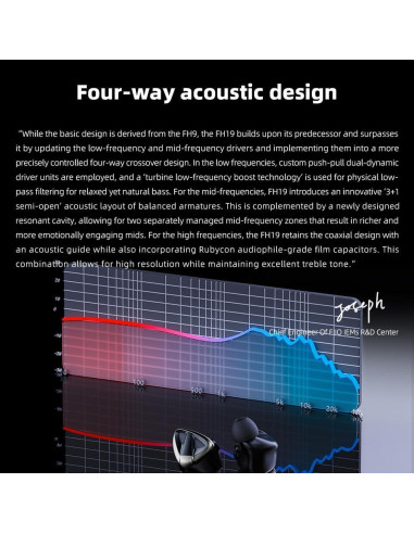 Auriculares IEM FiiO FH19 HiFi 2 Dinámicos + 6 BA Desmontables