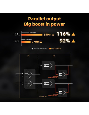 DAC USB FiiO KA17 HiFi Portátil 3.5/4.4mm DSD512