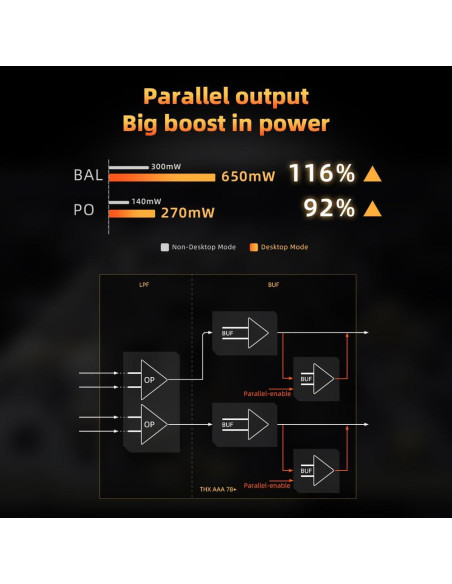 DAC USB FiiO KA17 HiFi Portátil 3.5/4.4mm DSD512