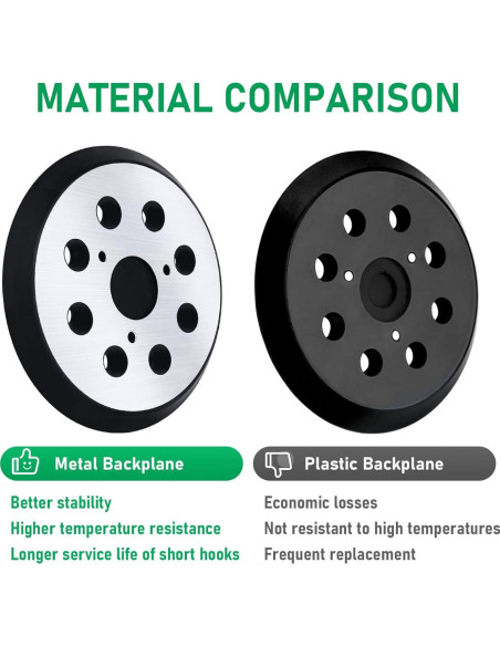 Almohadilla de Lijado 5" Klypticfit para DeWalt DW420 DW421