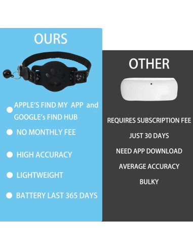 Collar GPS para Gatos EGLANCLIFM con Bluetooth Doble y Batería Larga