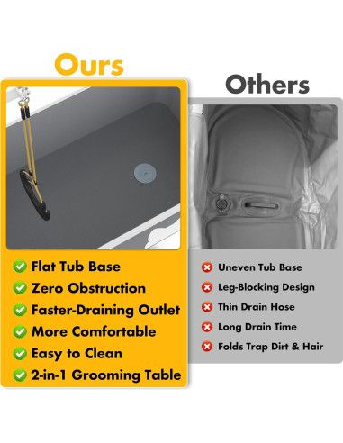 Bañera y Mesa de Aseo Portátil PAWZIDEA 2 en 1 84 cm