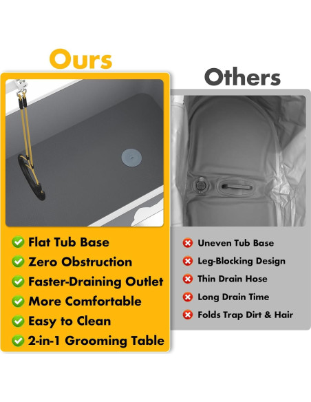 Bañera y Mesa de Aseo Portátil PAWZIDEA 2 en 1 84 cm