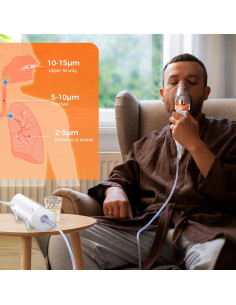Nebulizador Portátil SANLANDOR para Adultos y Niños - Ajuste de Velocidad y Tiempo 2