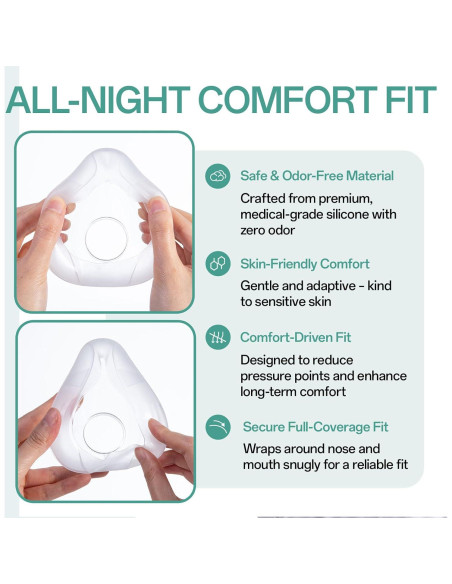 Cojín de Reemplazo ResMed AirFit F20 Grande - Paquete de 3