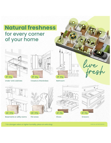 Absorbente de Olores Roonin Carbón Activado 5 Unidades 200g