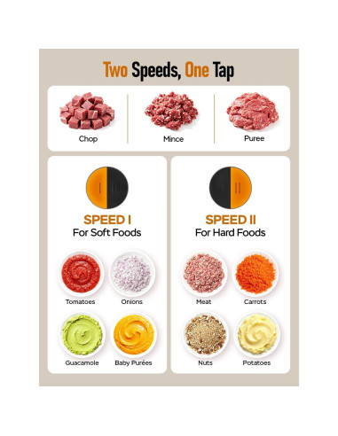 Procesador de Alimentos Eléctrico HXTech 2 Velocidades 1.72 kg