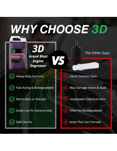 Desengrasante 3D Grand Blast - Limpiador Biodegradable 3.78L