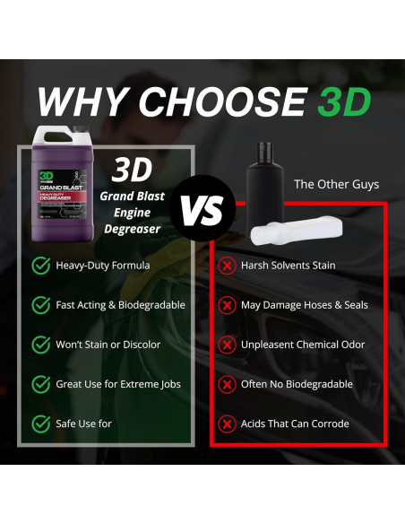 Desengrasante 3D Grand Blast - Limpiador Biodegradable 3.78L