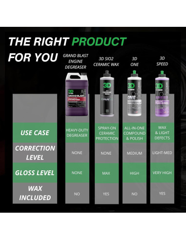 Desengrasante 3D Grand Blast - Limpiador Biodegradable 3.78L