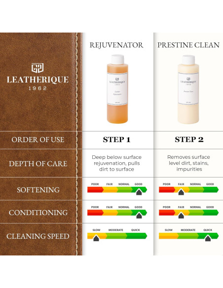 Limpieza Prestine Leatherique 16 oz - Limpiador de Cuero Premium