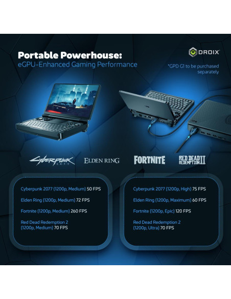 GPD Win Mini 2025 PC de Juegos Portátil 7" 1080p AMD Ryzen 7