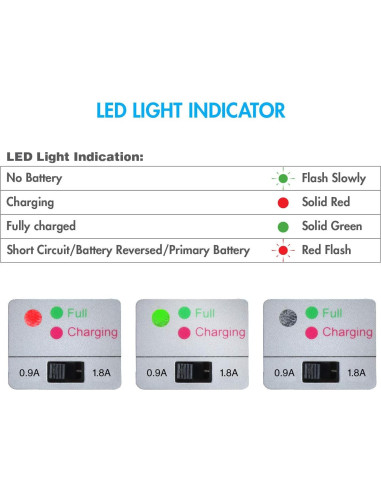 Baterías NiMH Tenergy 7.2V 3000mAh con Cargador Inteligente