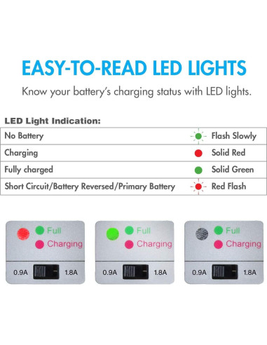 Batería NiMH 7.2V 3000mAh Tenergy + Cargador Universal RC