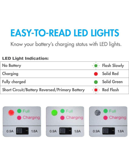 Batería NiMH 7.2V 3000mAh Tenergy + Cargador Universal RC