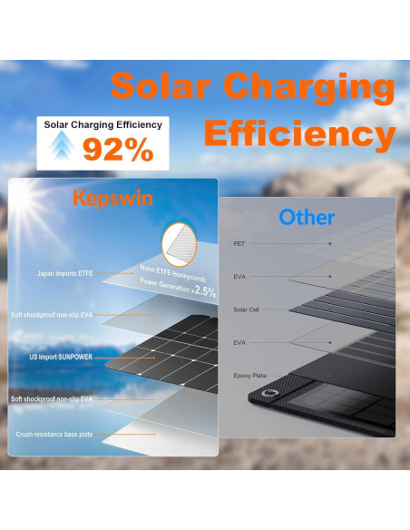 Cargador Solar Portátil KEPSWIN 20,000mAh con Linterna LED