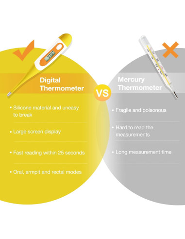 Termómetro Digital Easy@Home EMT-021 para Adultos y Bebés