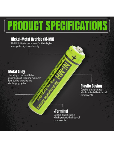 Baterías Recargables Ni-MH BK-40AAABU para Teléfono Panasonic