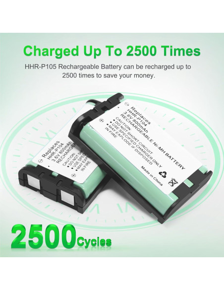 2 Baterías Recargables NiMH HHR-P104 800mAh 3.6V para Panasonic