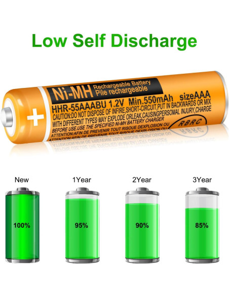 Paquete de 8 Baterías Recargables NiMH 550mAh AAA Panasonic