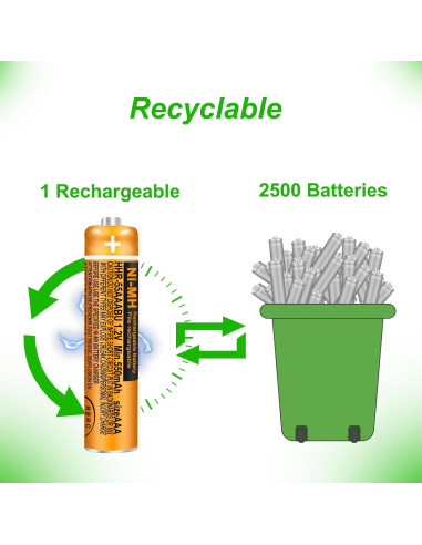 Paquete de 8 Baterías Recargables NiMH 550mAh AAA Panasonic