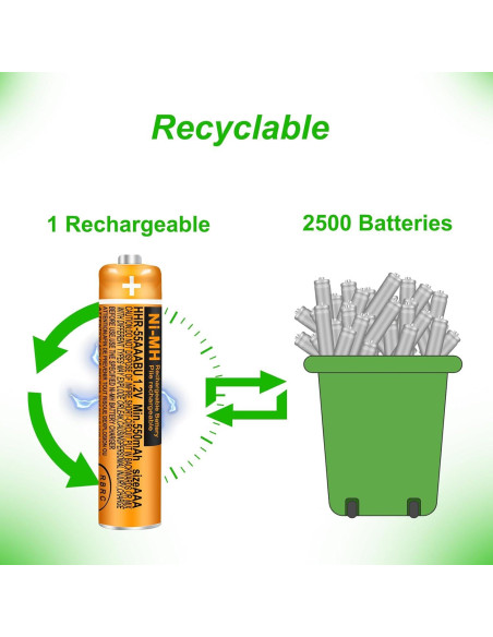 Paquete de 8 Baterías Recargables NiMH 550mAh AAA Panasonic