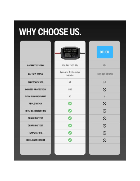 Monitor de Batería Bluetooth HomTok BVM48 12V-48V con Alarma