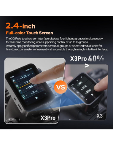 Disparador de Flash Inalámbrico Godox X3 Pro para Sony