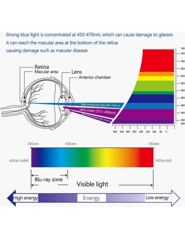 Paquete de 2 Protectores de Pantalla Anti Luz Azul 15.6" YINOVEEN