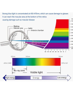 Protector de Pantalla Anti Luz Azul 15.6" YINOVEEN para ASUS 2