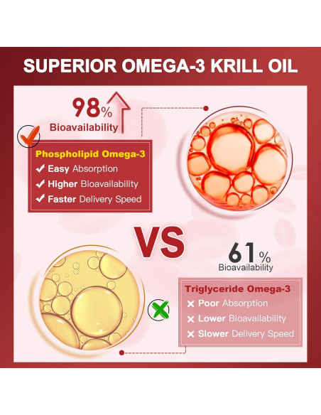 Aceite de Krill Nature Target 2000 mg Omega-3 120 Cápsulas