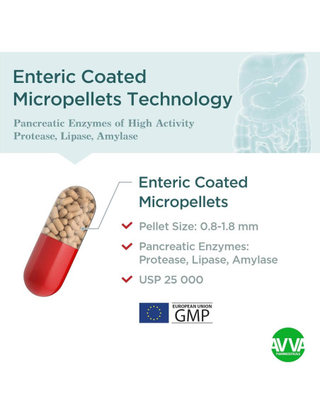 AVVA Enzimas Pancreáticas 25,000 USP - 50 Cápsulas Digestivas