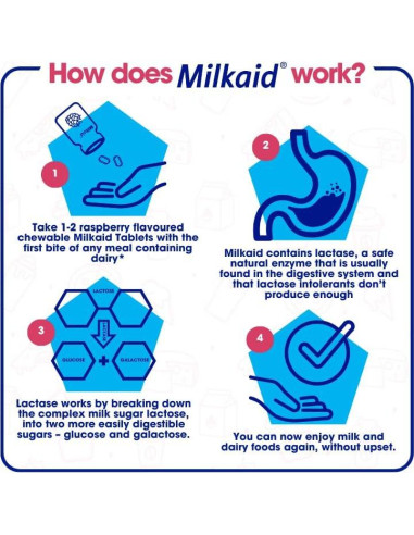 Tabletas Masticables Milkaid 120 Unidades Sabor Frambuesa