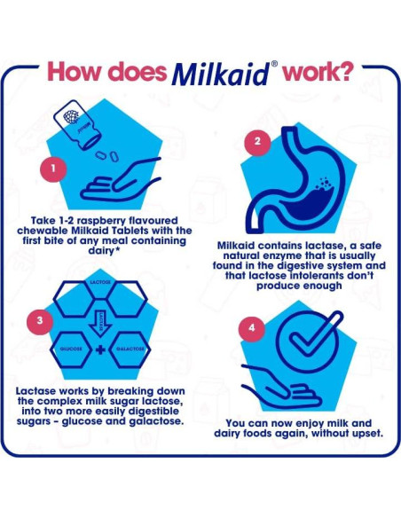 Tabletas Masticables Milkaid 120 Unidades Sabor Frambuesa