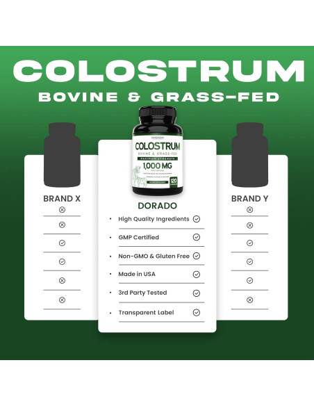 Suplemento de Calostro Bovina Dorado Nutrition 120 Cápsulas 1000mg