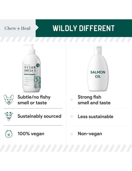 Aceite Omega 3 Vegano Chew + Heal 113.4 g para Perros
