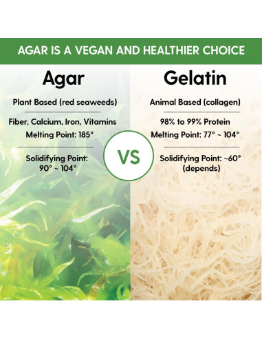 Polvo de Agar Agar Hearthy Foods 113.4g Vegano Sin Gluten