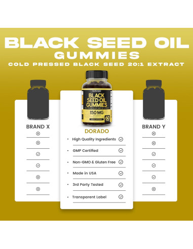 Gomitas de Aceite de Semilla Negra Dorado Nutrition 60 Unidades