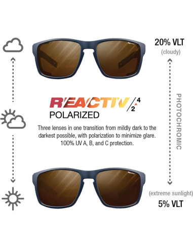 Gafas de sol Julbo Shield Glacier para senderismo 100% UV