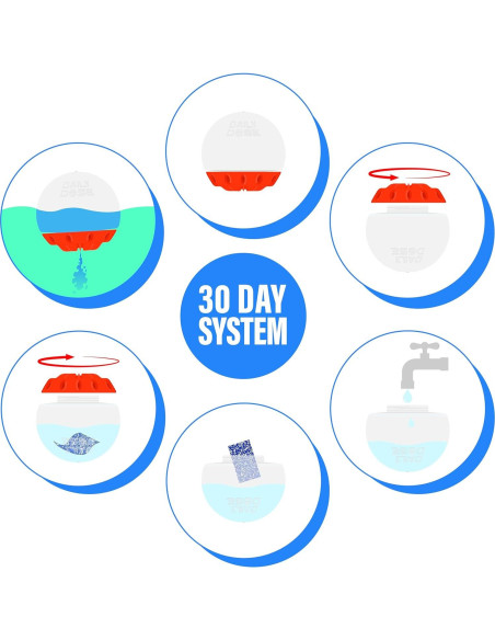 Dispensador Químico Automático ReThink Pool Care 30 Días