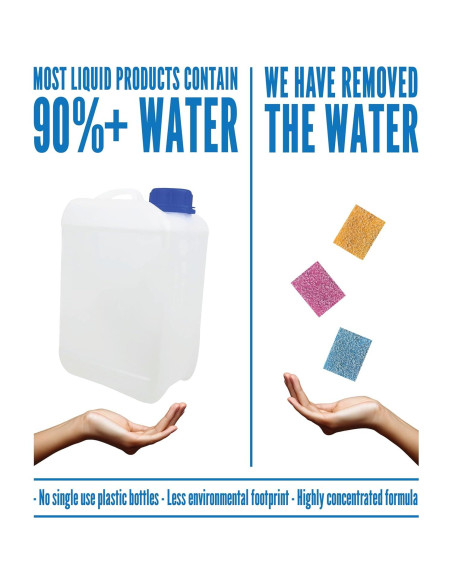 Dispensador Químico Automático ReThink Pool Care 30 Días